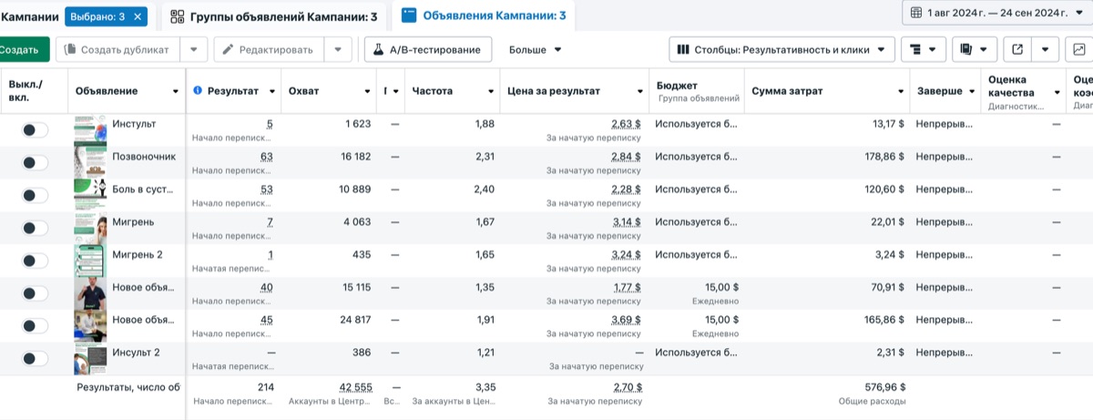 Результаты рекламы: Медицинский центр Артромед