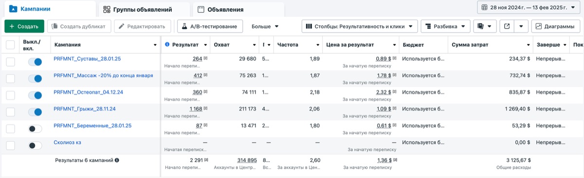 Результаты рекламы: Центр остеопатии и реабилитации Skolioz.kz