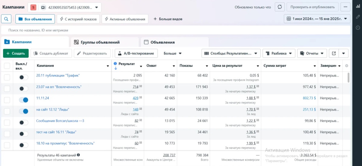 Результаты рекламы: Школа художественной гимнастики «BEST»