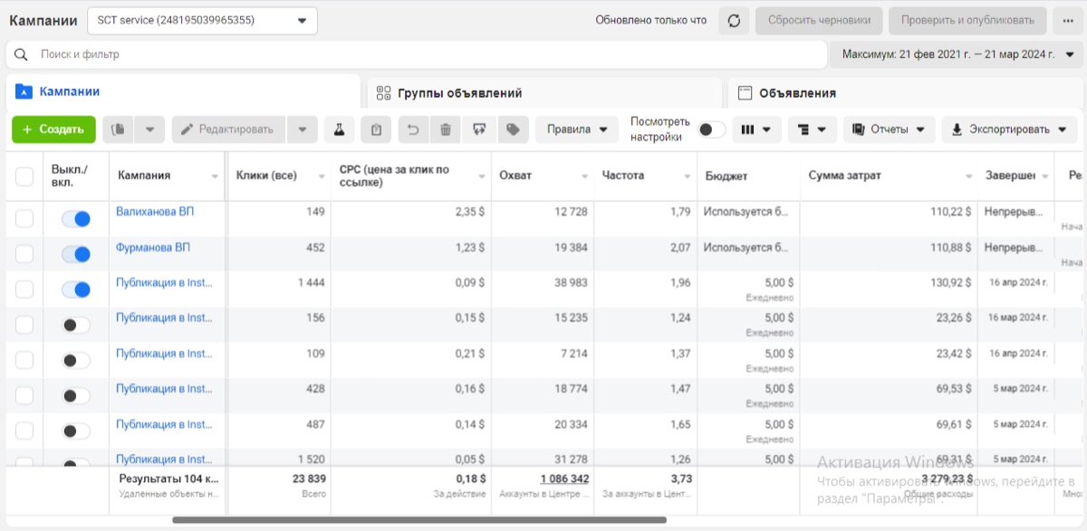 Результаты рекламы: sct.kz